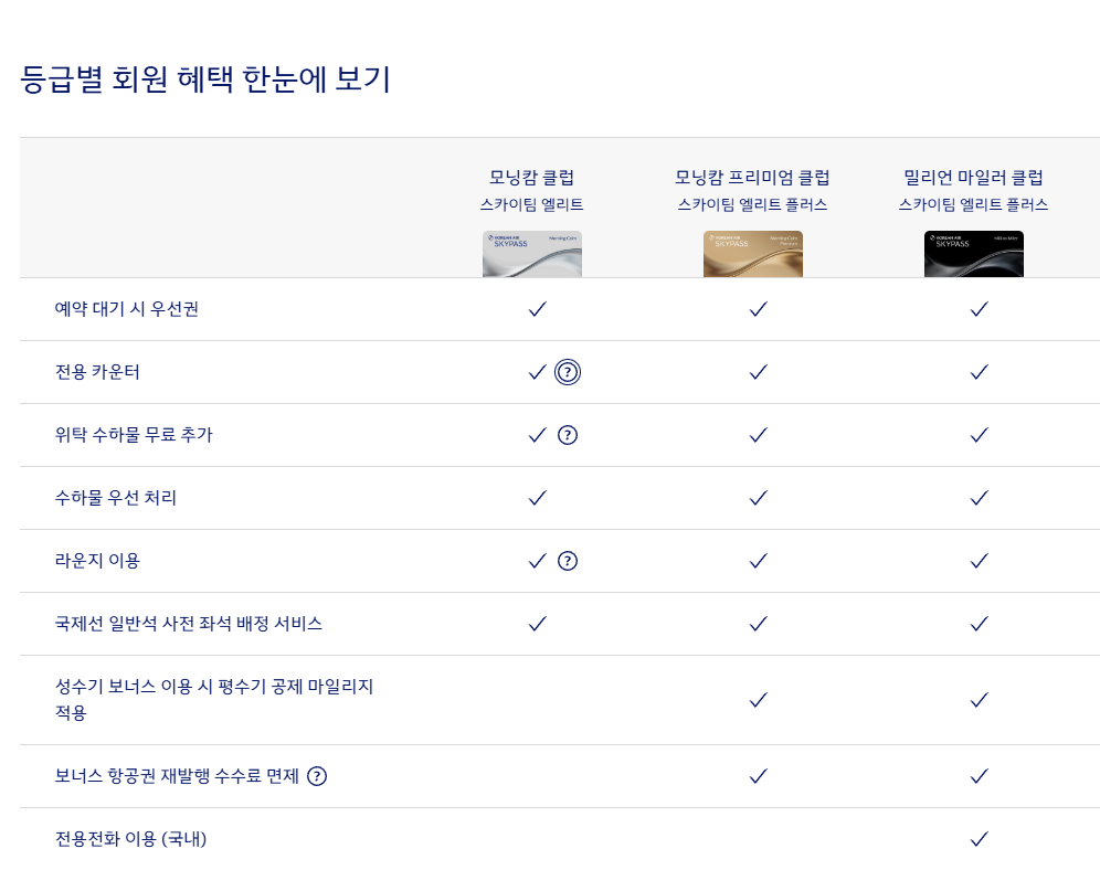 대한항공 스카이패스 등급별 혜택 총정리