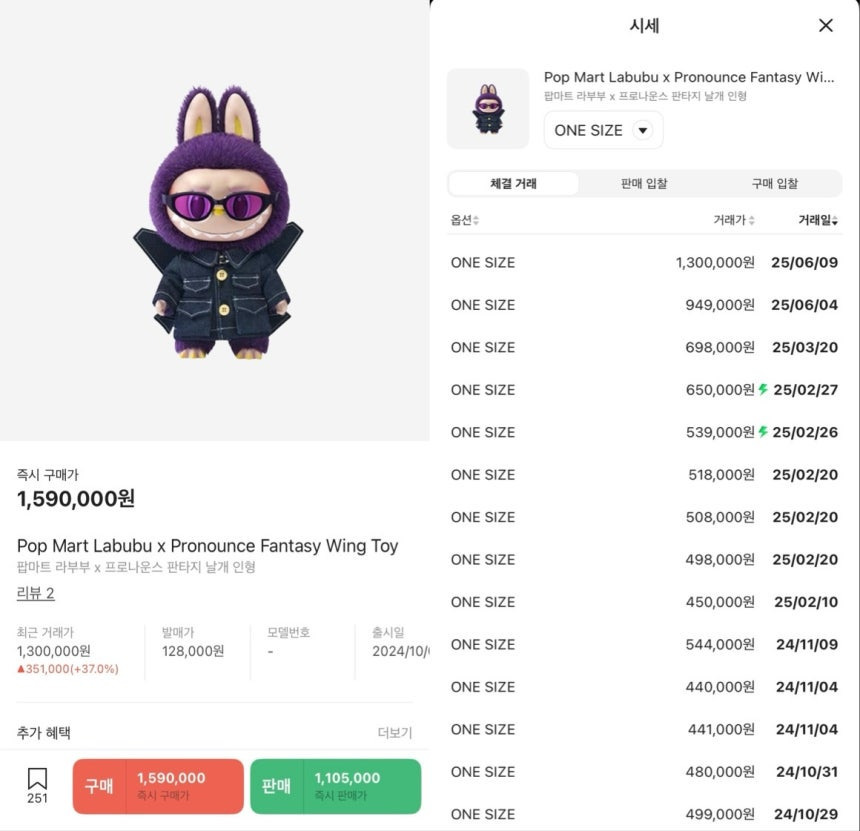 라부부 시크릿의 모든 것 확률, 시세, 수집법 완전 정리