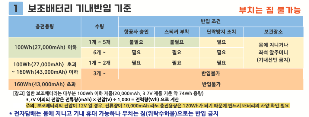 2025년 비행기 보조배터리 반입 규정 완벽 가이드