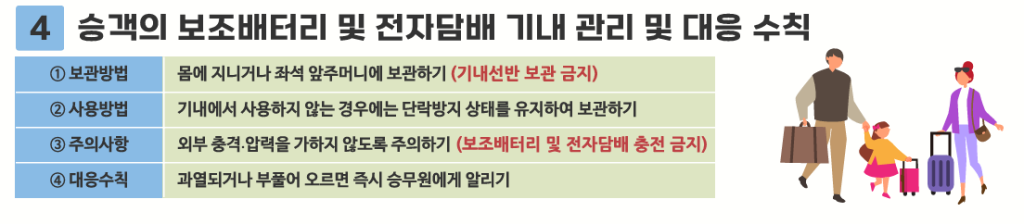 2025년 비행기 보조배터리 반입 규정 완벽 가이드