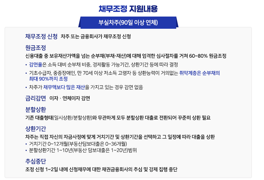 2025년 새출발기금 신청방법과 지원 조건 완벽 가이드 3 새출발기금13