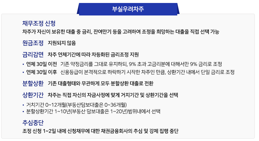 2025년 새출발기금 신청방법과 지원 조건 완벽 가이드 6 새출발기금15