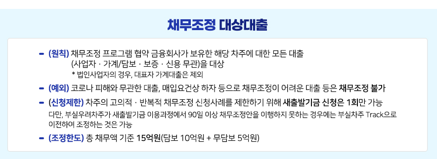 2025년 새출발기금 신청방법과 지원 조건 완벽 가이드 5 새출발기금189