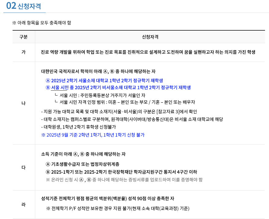 2025년 서울장학재단 희망장학금 완벽 가이드 3 2025년 서울장학재단 희망장학금 완벽 가이드