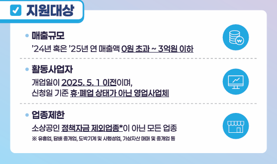 2025년 소상공인 50만원 부담경감크레딧 신청부터 사용처까지