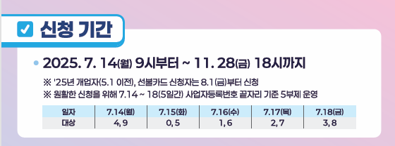 2025년 소상공인 50만원 부담경감크레딧 신청부터 사용처까지