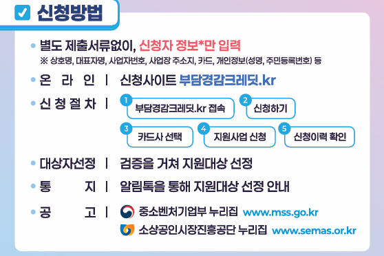 2025년 소상공인 50만원 부담경감크레딧 신청부터 사용처까지