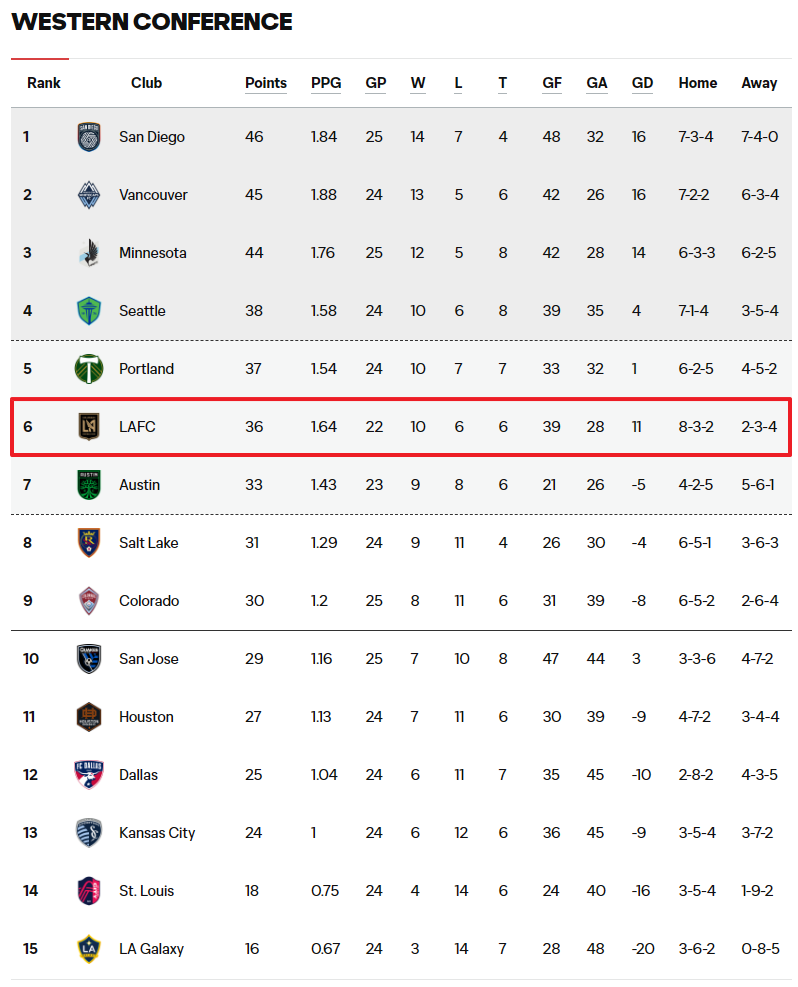 LAFC 손흥민 중계 완전 가이드 플랫폼, 요금제, 일정, 꿀팁 총정리