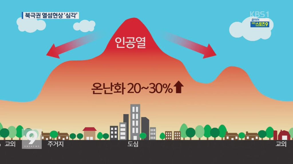 도시열섬현상이란? 여름을 뜨겁게 만드는 도시의 숨겨진 온도