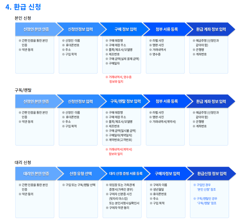 2025년 1등급 가전 환급 & 으뜸효율 가전 환금 완벽 가이드