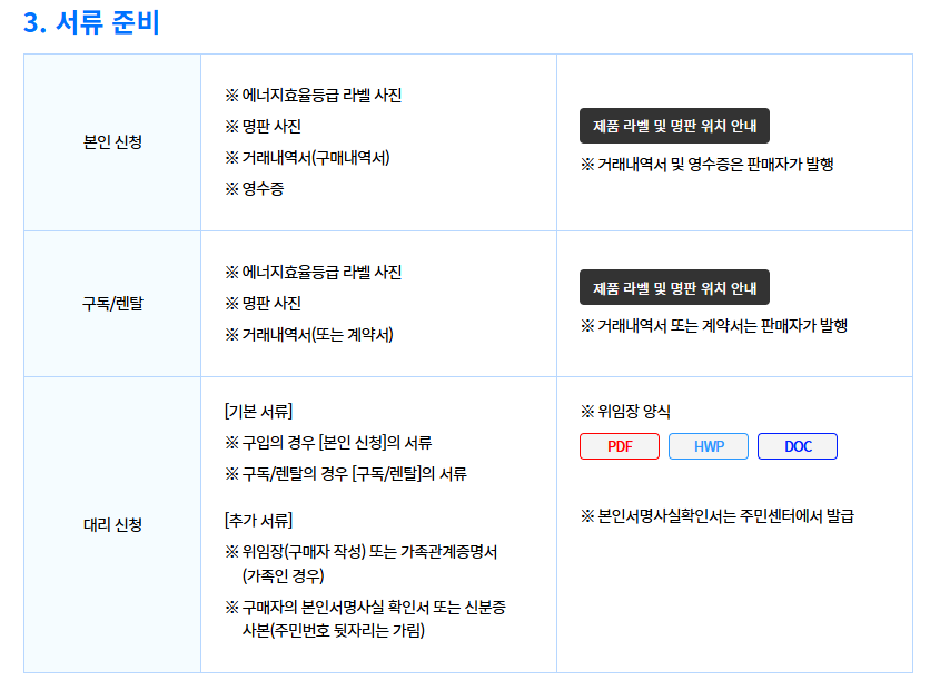 2025년 1등급 가전 환급 & 으뜸효율 가전 환금 완벽 가이드