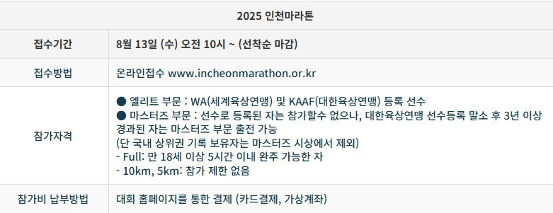 2025 인천마라톤 완전정복  참가신청부터 준비물까지 총정리