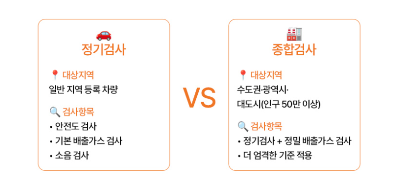 2025 자동차검사 과태료 기준과 납부 유의사항 총정리 3 2025 자동차검사 과태료 기준과 납부 유의사항 총정리
