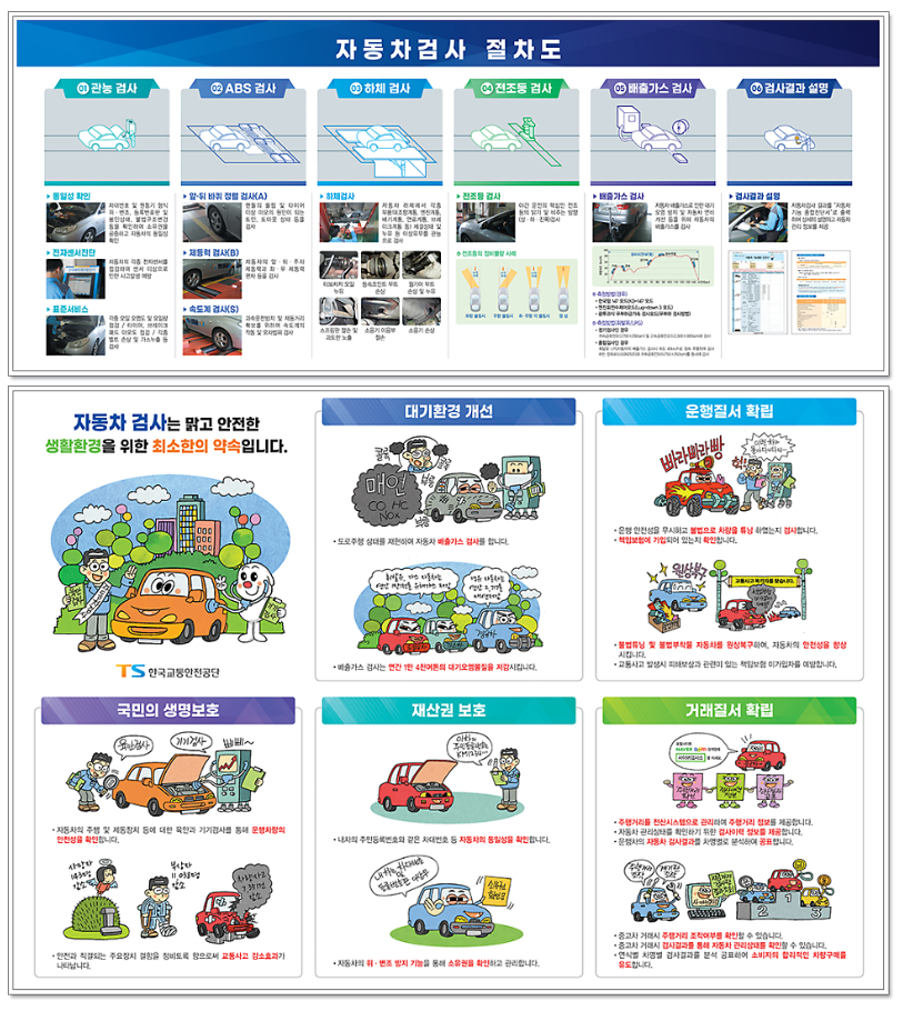 2025 자동차검사 과태료 기준과 납부 유의사항 총정리