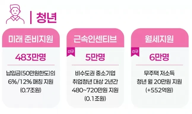 청년미래적금, 2026년부터 시작되는 청년 자산형성의 핵심 전략