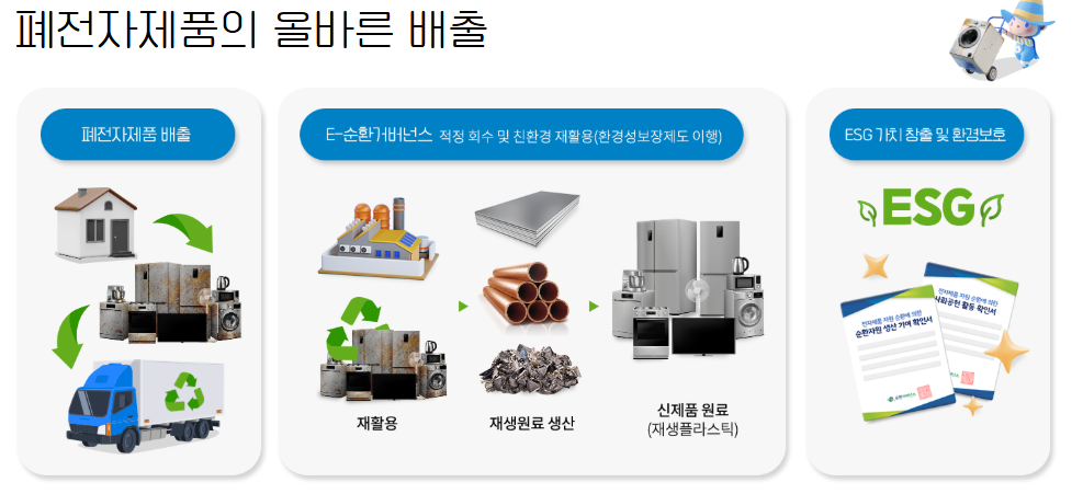 1599-0903 전화 한 통으로 끝! 폐가전 무료 수거 신청 가이드