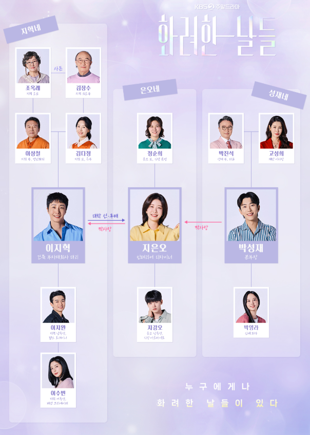 화려한 날들 드라마 총정리 첫 방송 시청률·출연진·방영 정보 한눈에