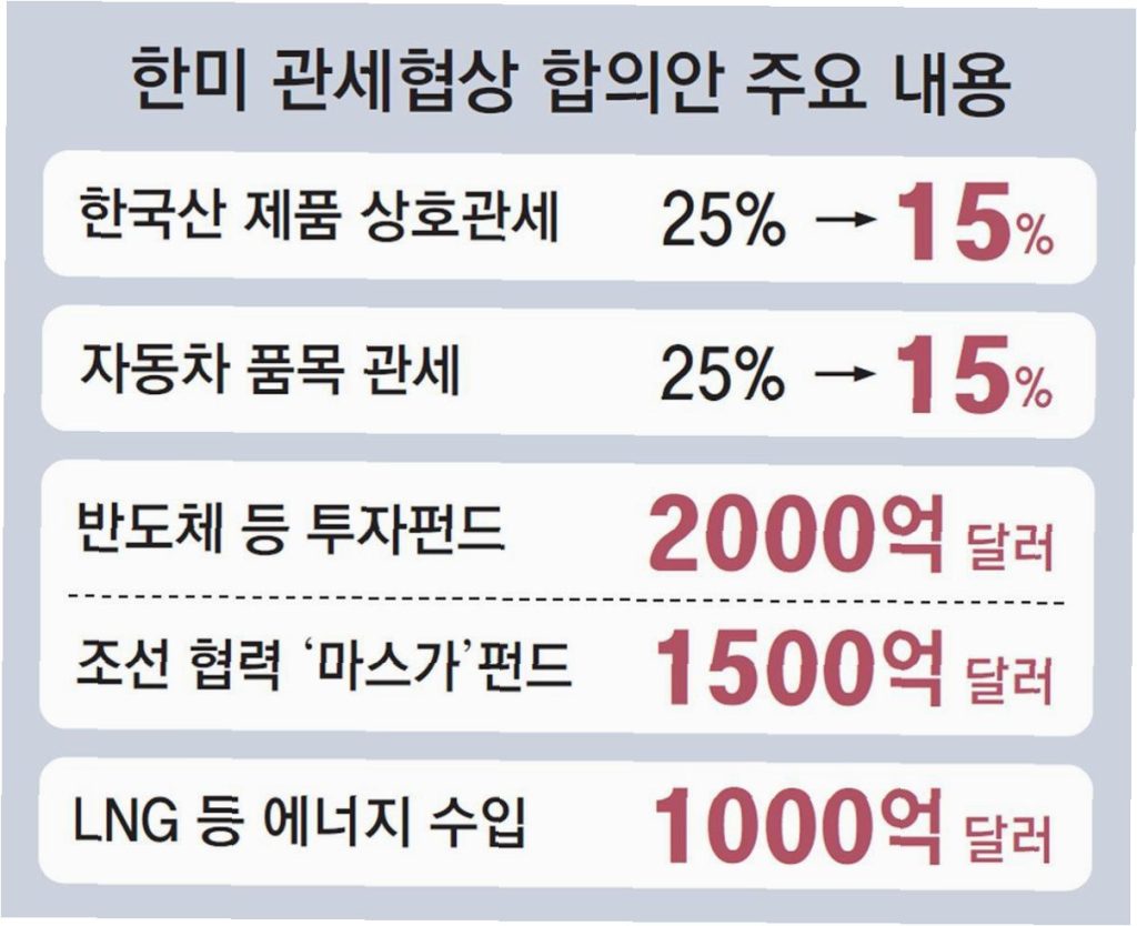 3500억 달러 요구 한미 관세 협상과 대통령실의 입장 정리 5 국제 환경 변화와 한일 협력 필요성 🌏