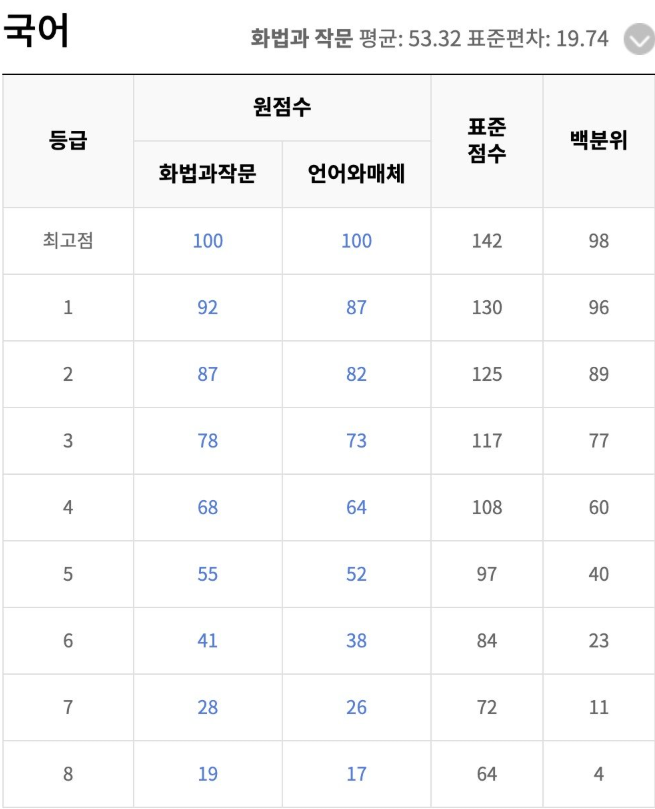2025년 9월 모의고사 등급컷 총정리 국어·수학·영어 분석과 입시 전략 3 2025년 9월 모의고사 등급컷 총정리 국어·수학·영어 분석과 입시 전략