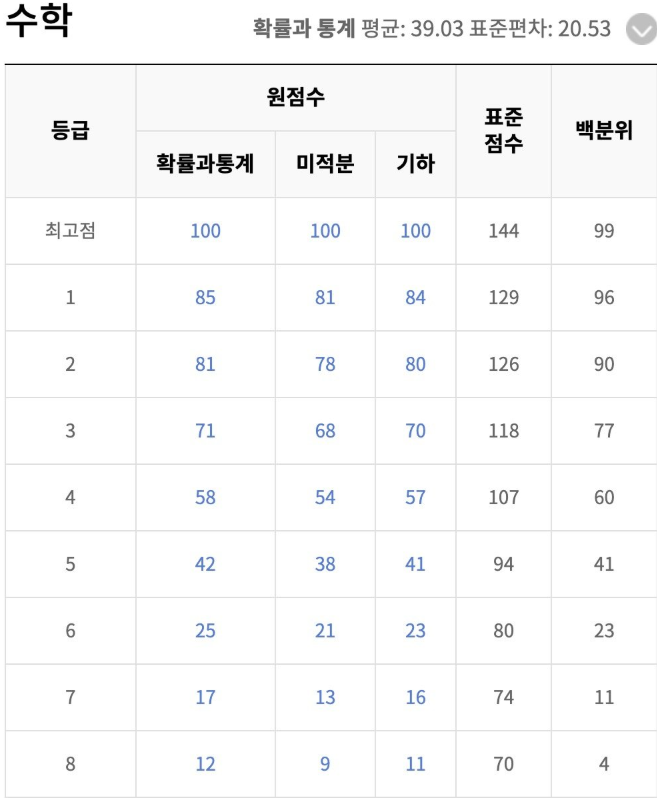 2025년 9월 모의고사 등급컷 총정리 국어·수학·영어 분석과 입시 전략