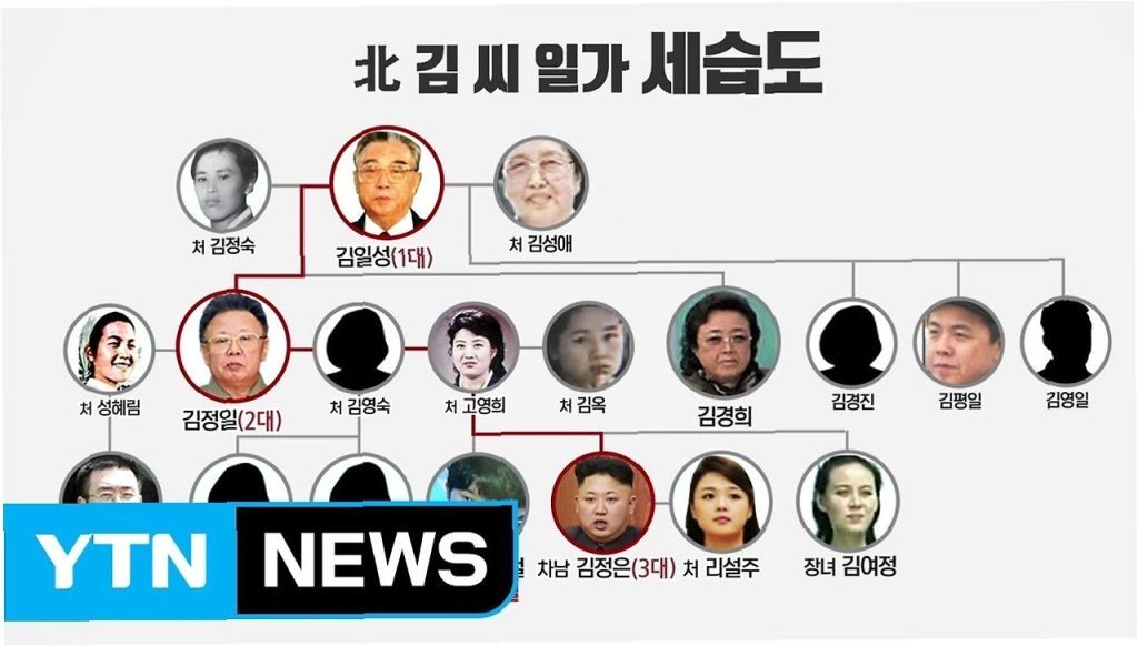 김정은 최대 약점? 생모 고용희 가족사 충격 공개 2 김정은 최대 약점? 생모 고용희 가족사 충격 공개