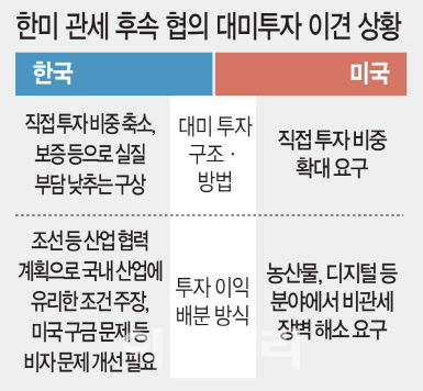 한미 무제한 통화스와프, 한국 경제의 미래를 가를 전략 카드
