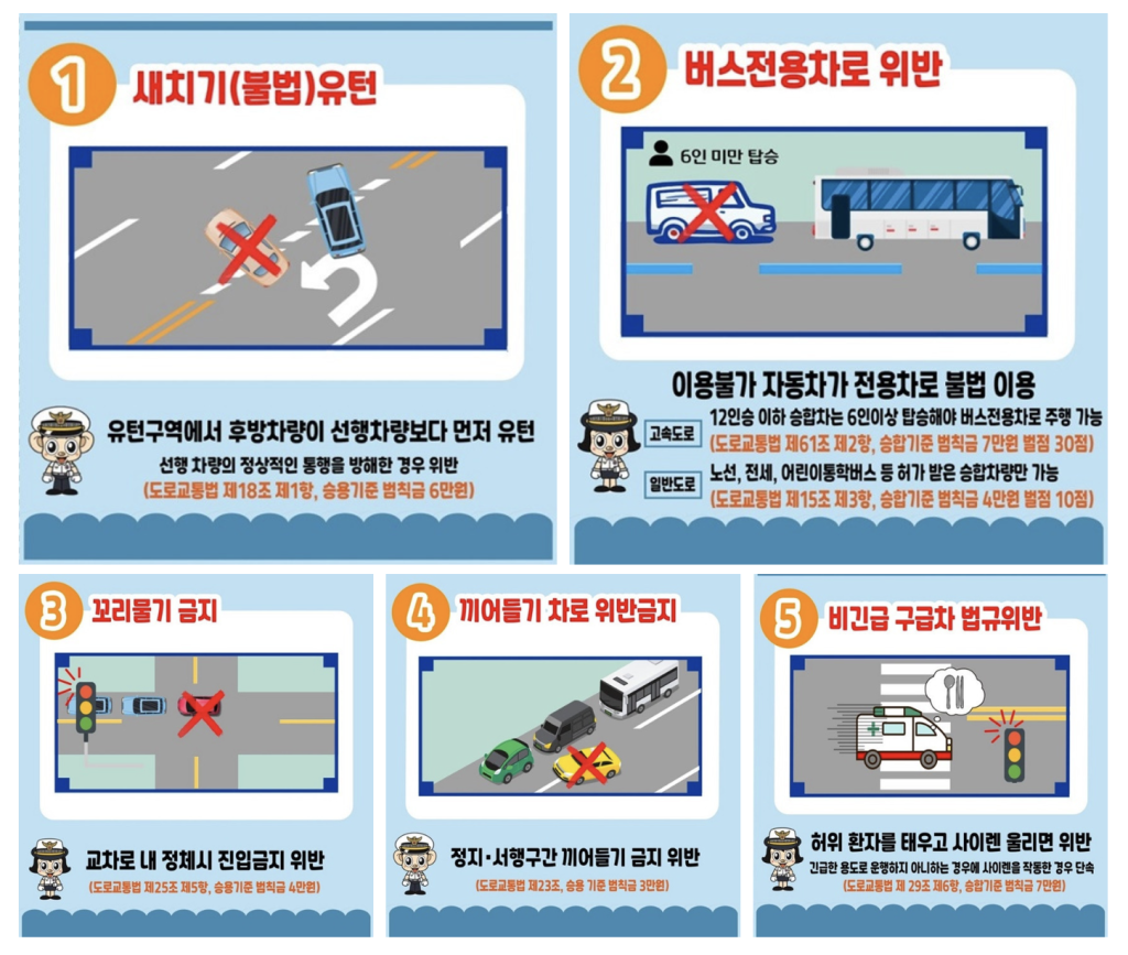 5대 반칙운전 집중 단속 시작! 벌금과 벌점부터 처벌 기준까지 총정리