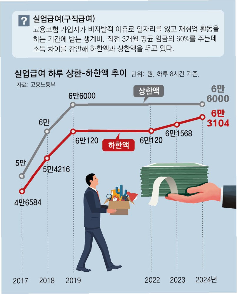 실업급여 130만 돌파! 반복 수급 심각한 현실 2 실업급여 130만 돌파! 반복 수급 심각한 현실