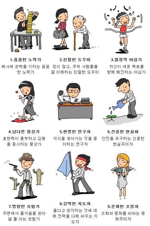 MBTI를 넘어 '진짜 나' 전문가용 날개 유형 분석 애니어그램 테스트