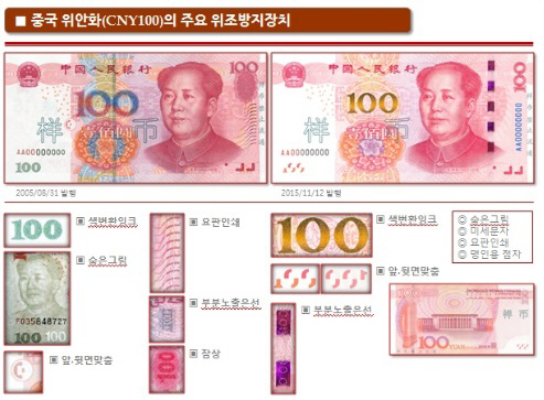 중국 관광객 유입, 위안화 위변조 급증 화폐 시장 경고등!