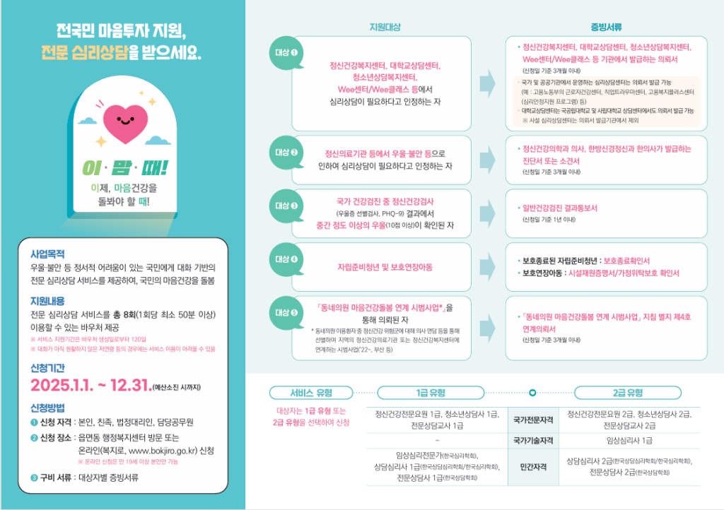 2025 전국민 마음 투자 지원사업 총정리 신청방법부터 본인부담금까지