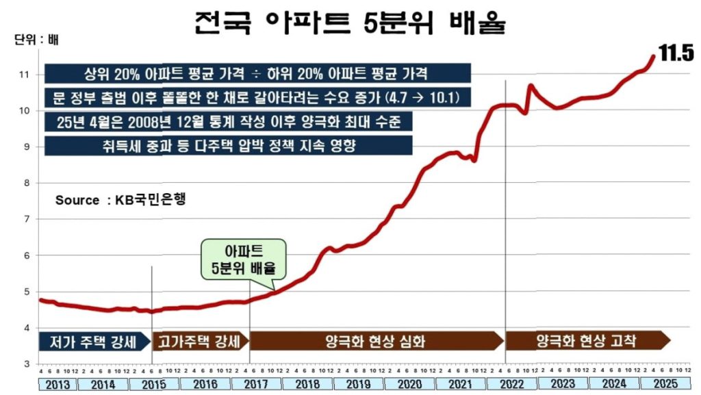 집값 상승의 배후 부동산 시장을 흔든 10인의 투자자 4 집값 상승의 배후 부동산 시장을 흔든 10인의 투자자