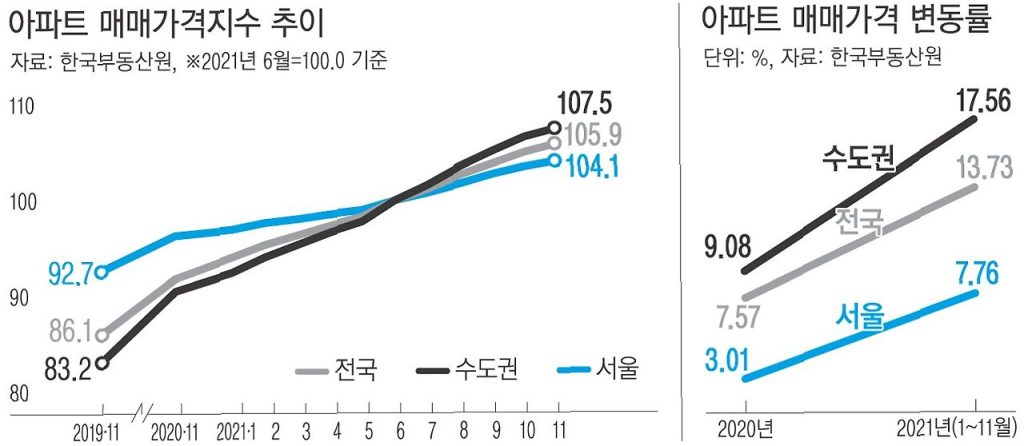 집값 상승의 배후 부동산 시장을 흔든 10인의 투자자 3 집값 상승의 배후 부동산 시장을 흔든 10인의 투자자