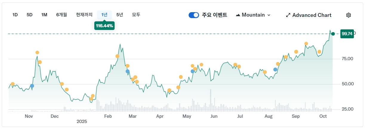 Tempus AI 완벽 가이드 (2025년): AI 정밀의학 혁신의 중심 2 Tempus AI 완벽 가이드 (2025년): AI 정밀의학 혁신의 중심 기업