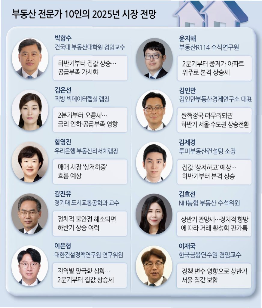 10억 미만 아파트 다시 불붙다! 서울 중저가 시장 ‘활황’