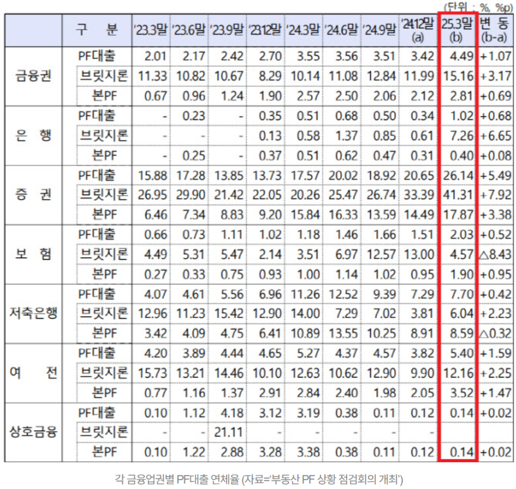 CBD 오피스 시장 대전환 임차인 우위 시대의 개막 3 CBD 오피스 시장 대전환 임차인 우위 시대의 개막