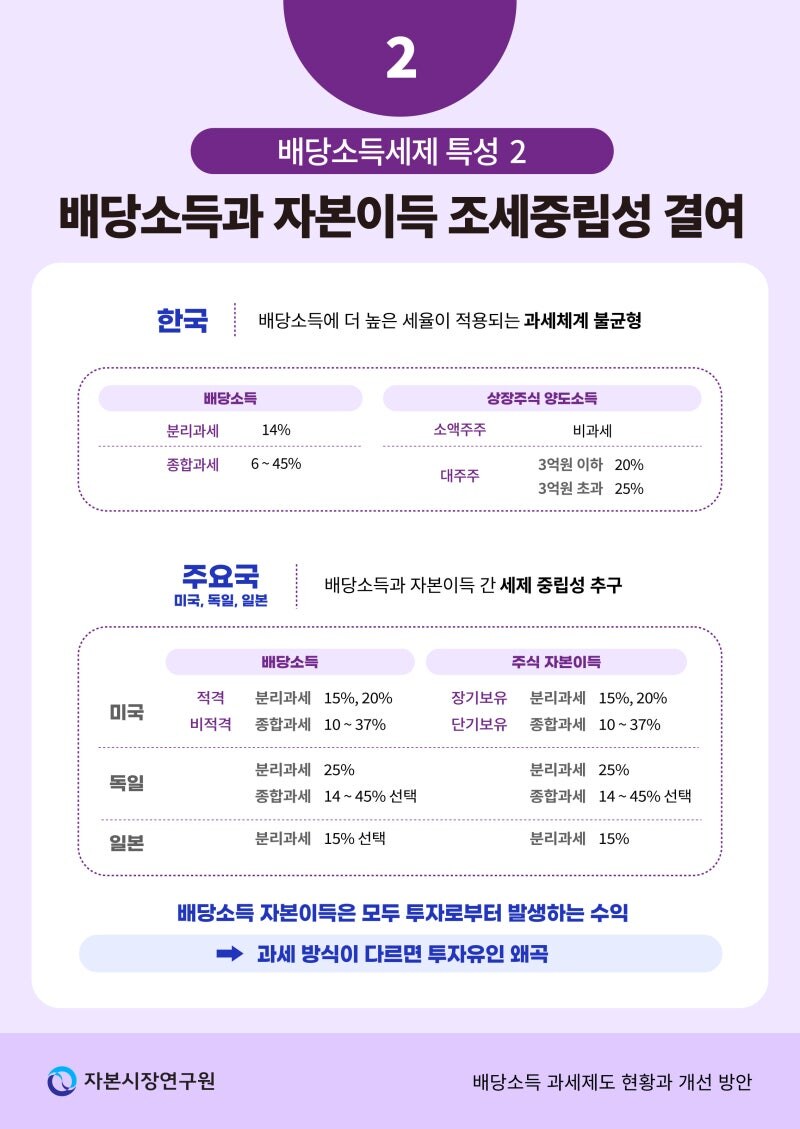 해외주식형 TR ETF 분배 의무와 배당소득세(15.4%) 완벽 정리