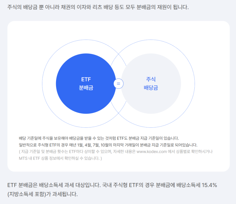 해외주식형 TR ETF 분배 의무와 배당소득세(15.4%) 완벽 정리