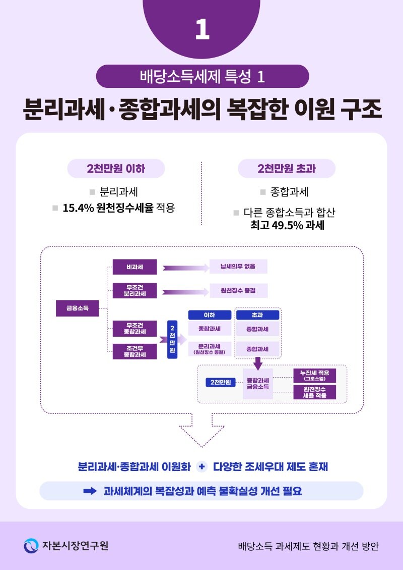 해외주식형 TR ETF 분배 의무와 배당소득세(15.4%) 완벽 정리