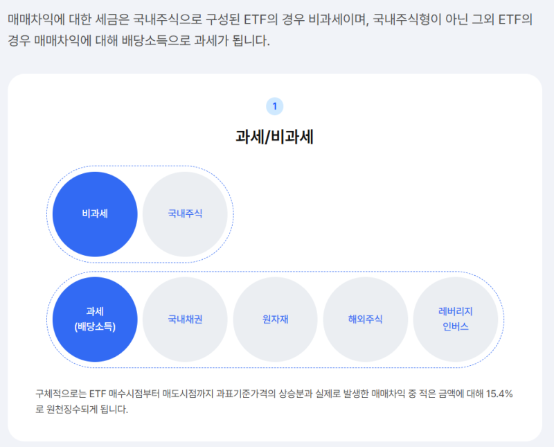 해외주식형 TR ETF 분배 의무와 배당소득세(15.4%) 완벽 정리