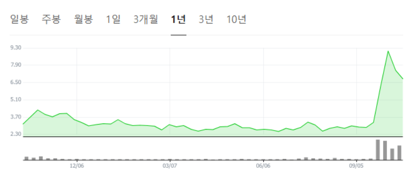 미국 자원 삼국지: MP·LAC·CRML, 희토류 전쟁의 승자는? 3 IMG 0532