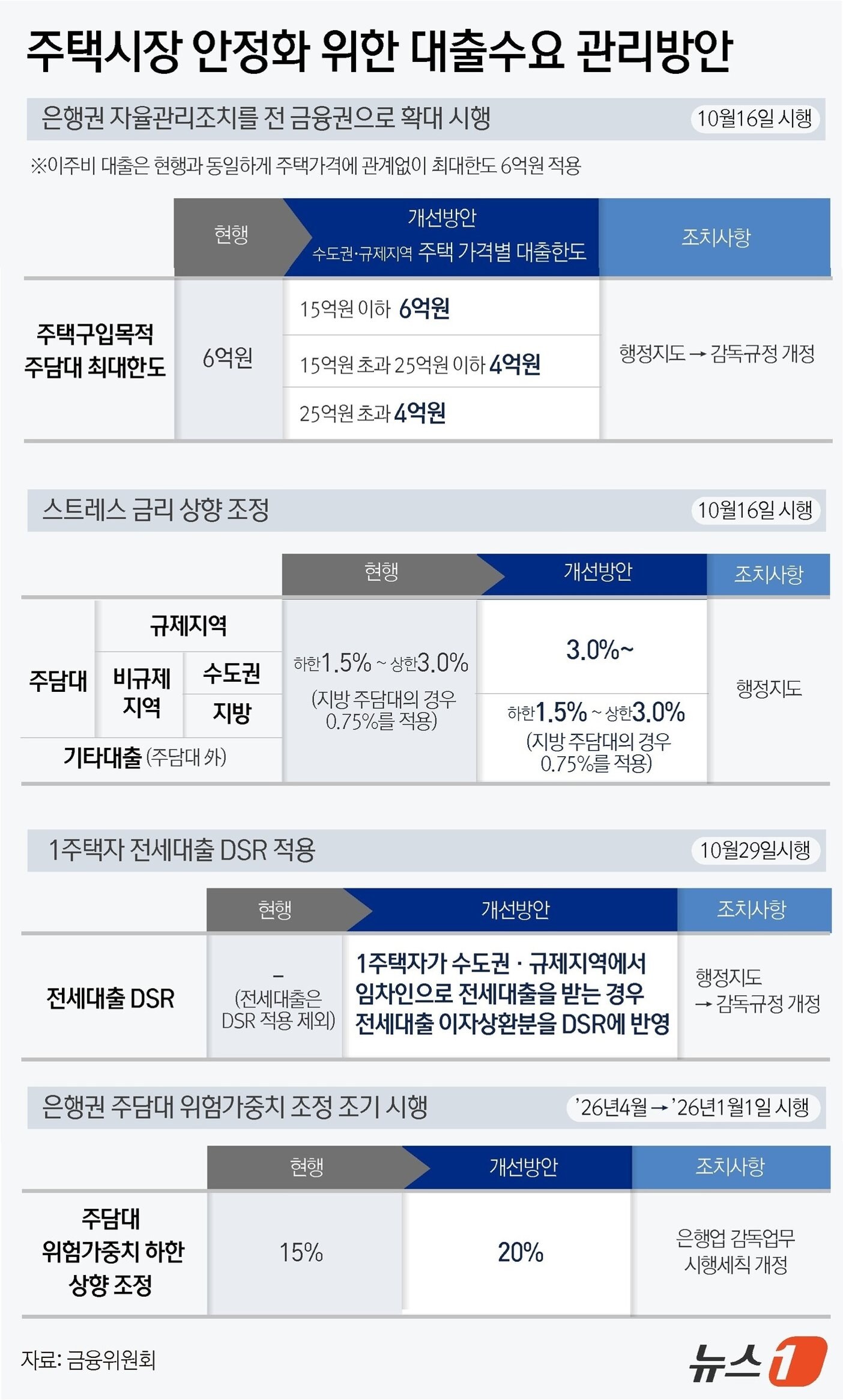 연봉 1억도 예외 없다! 2025년 10월 대출 규제 강화 핵심 정리 2 IMG 3378 1
