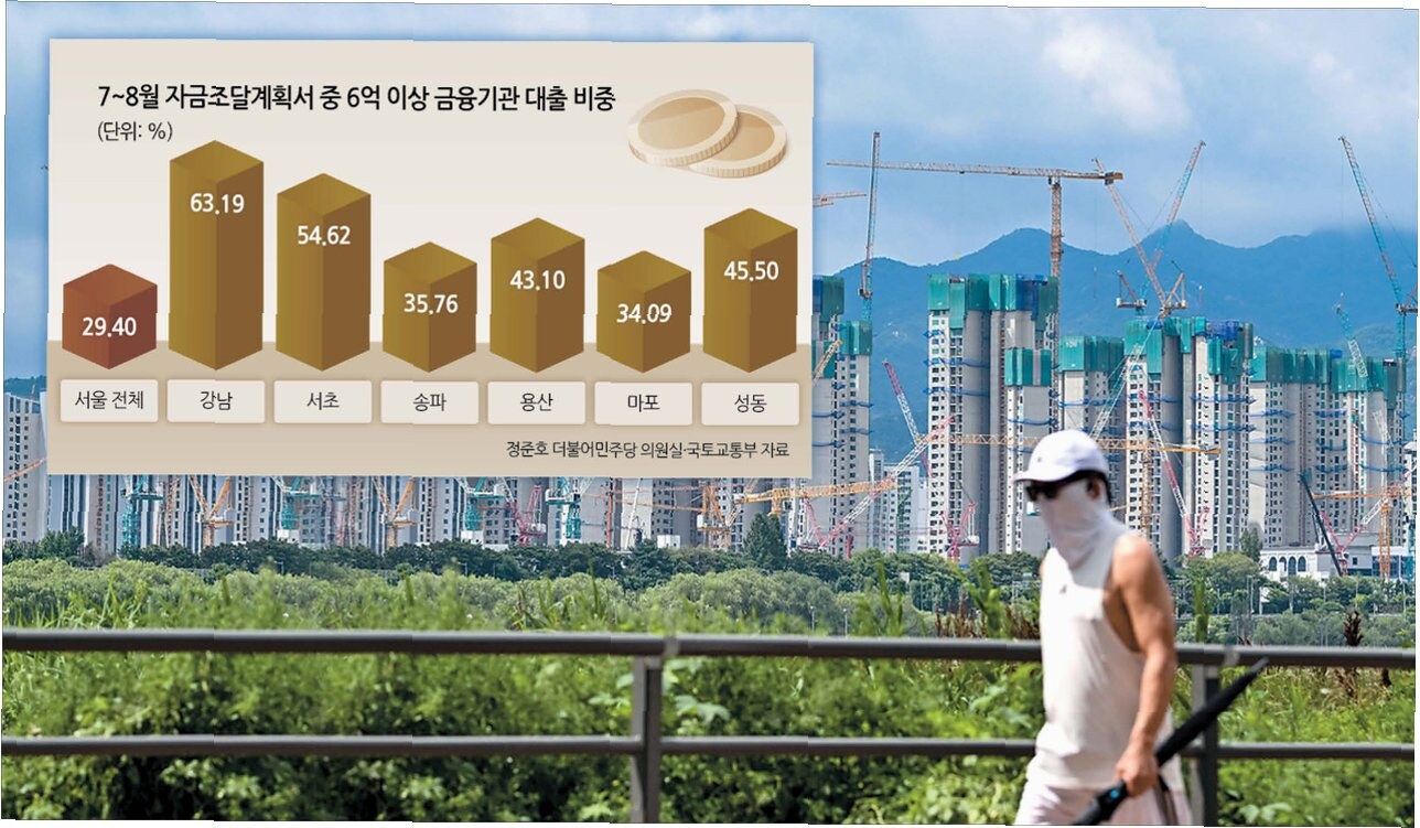 연봉 1억도 예외 없다! 2025년 10월 대출 규제 강화 핵심 정리 3 IMG 3379 1