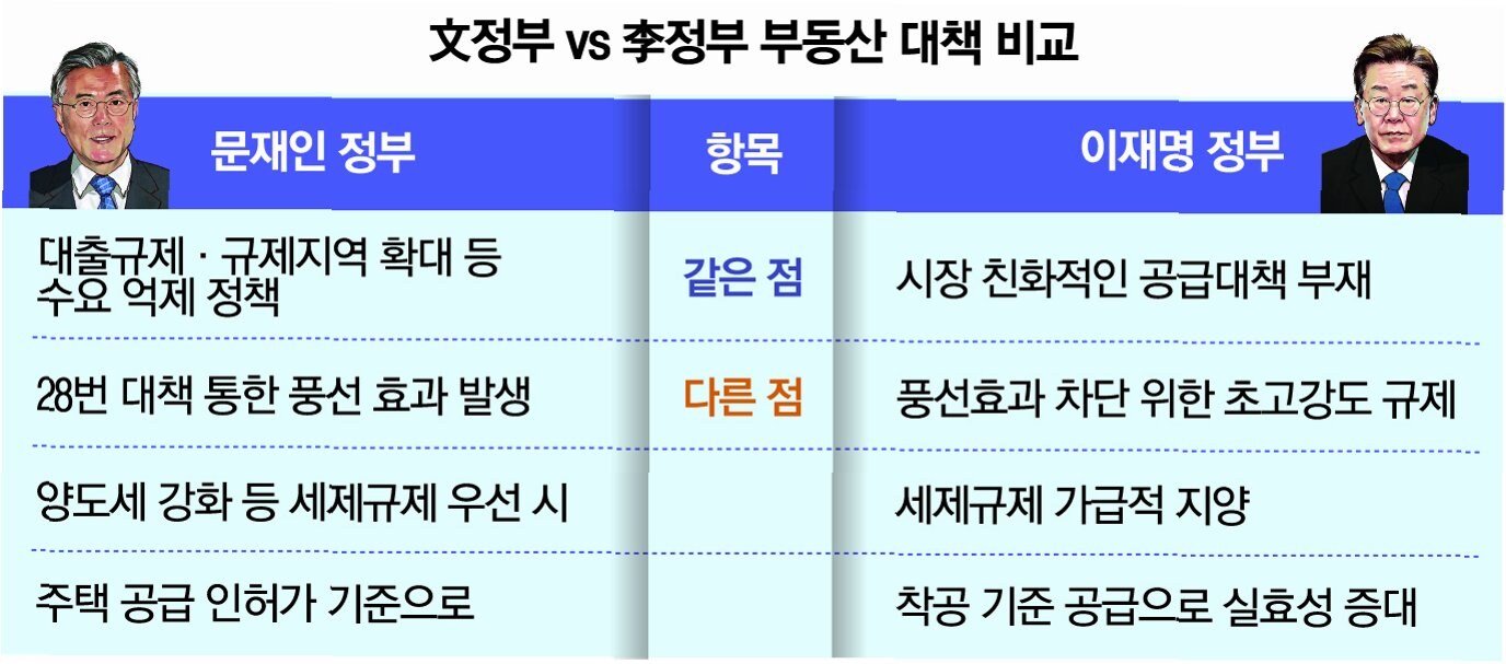 연봉 1억도 예외 없다! 2025년 10월 대출 규제 강화 핵심 정리