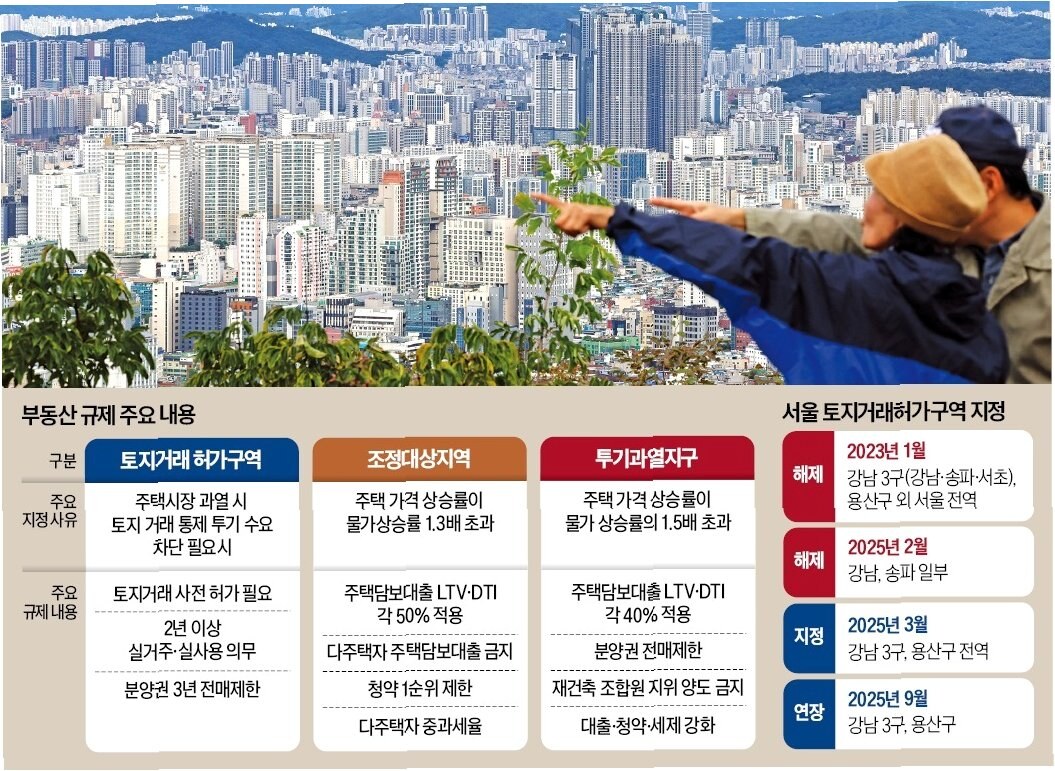 10·15 부동산 대책 이후, 마포·성동 시장 ‘숨 고르기 장세’ 진입” 2 IMG 3381