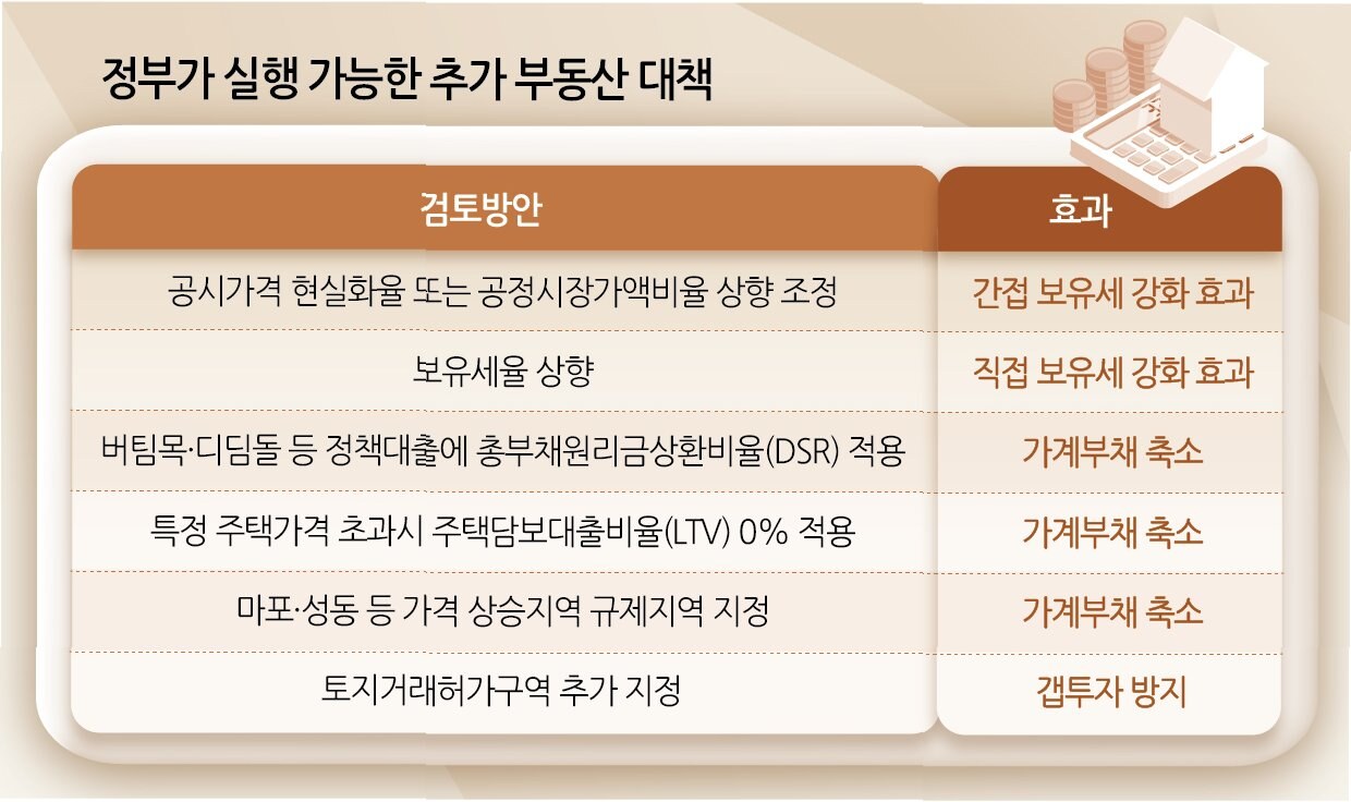 10·15 부동산 대책 이후, 마포·성동 시장 ‘숨 고르기 장세’ 진입” 10·15 부동산 대책 이후, 마포·성동 시장 ‘숨 고르기 장세’ 진입”