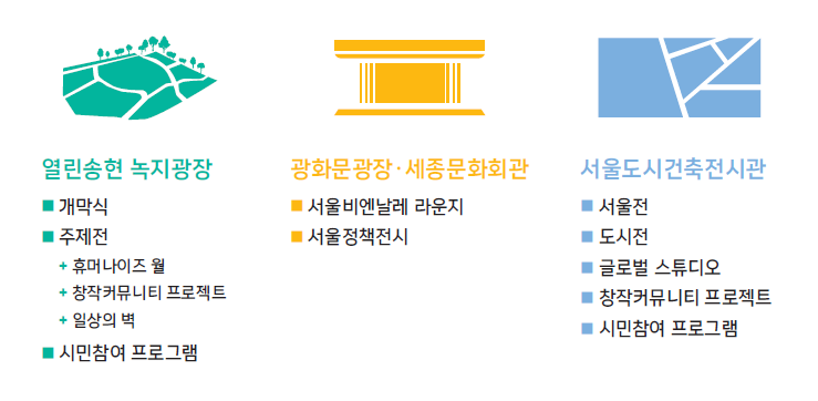 서울비엔날레 2025 꼭 봐야 할 전시 5선 + 교통·주차 꿀팁 3 IMG 3394