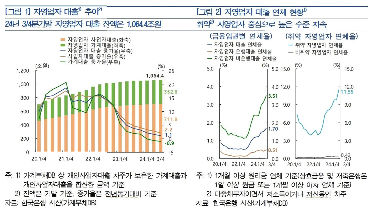 다중채무 자영업자 대출 1,070조 시대, 빚의 굴레를 끊는 방법