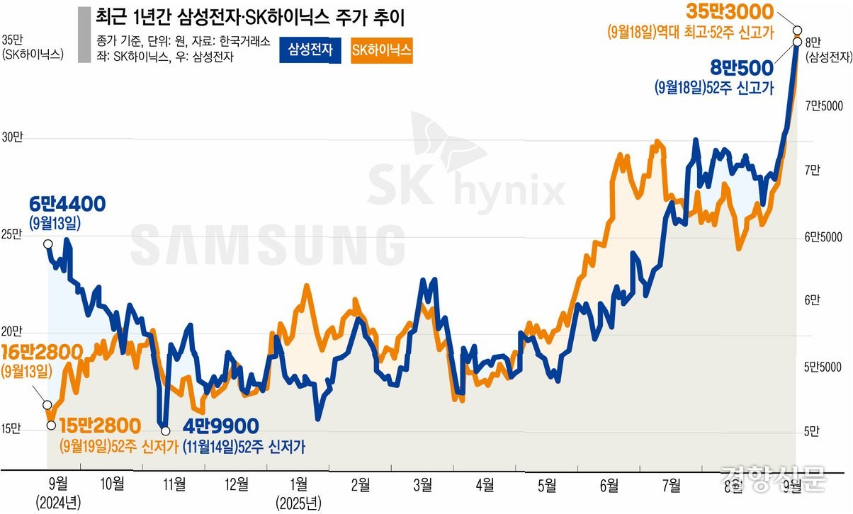 12만 전자도 가능? 외국인 매수세가 불붙은 삼성전자 주가 분석