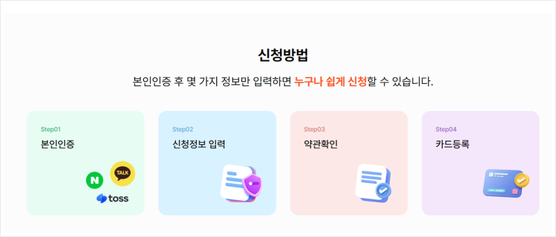 상생페이백 10만원 받는 법 총정리 | 디지털 온누리상품권 환급